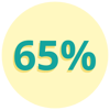 65% 65%