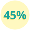45% 45%