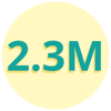 2.3 Million 2.3 Million