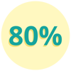 80% 80%