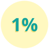1% 1%